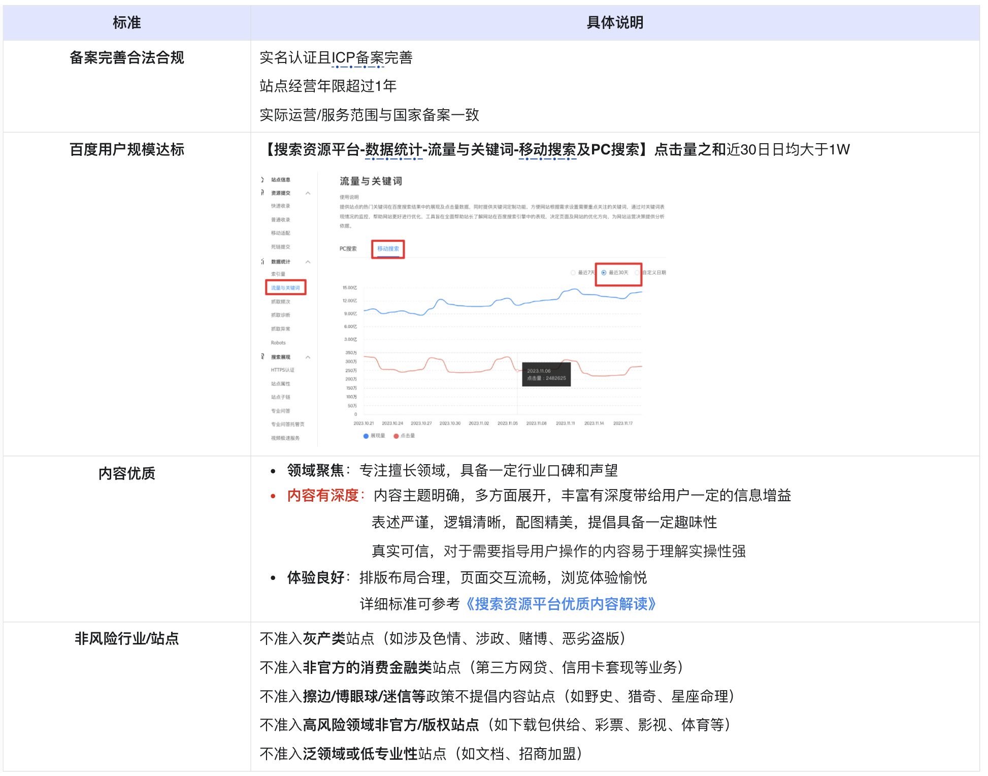 百度搜索VIP俱乐部申请条件及申请入口